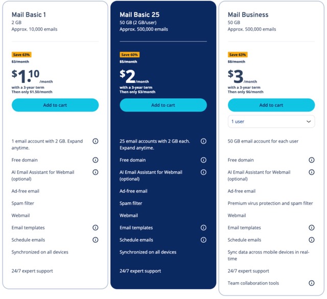 IONOS Email pricing