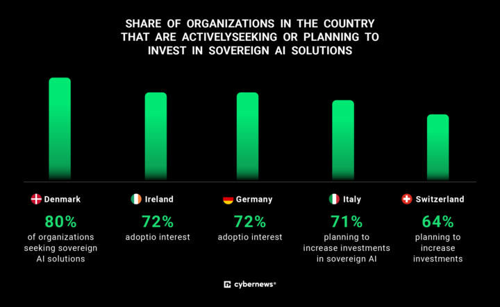 black, green and white table, list of countries and flags, germany, denmark, Italy, Ireland