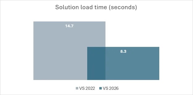 load-time-vs-2026