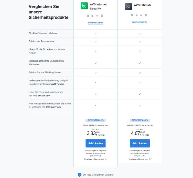 AVG plans and prices