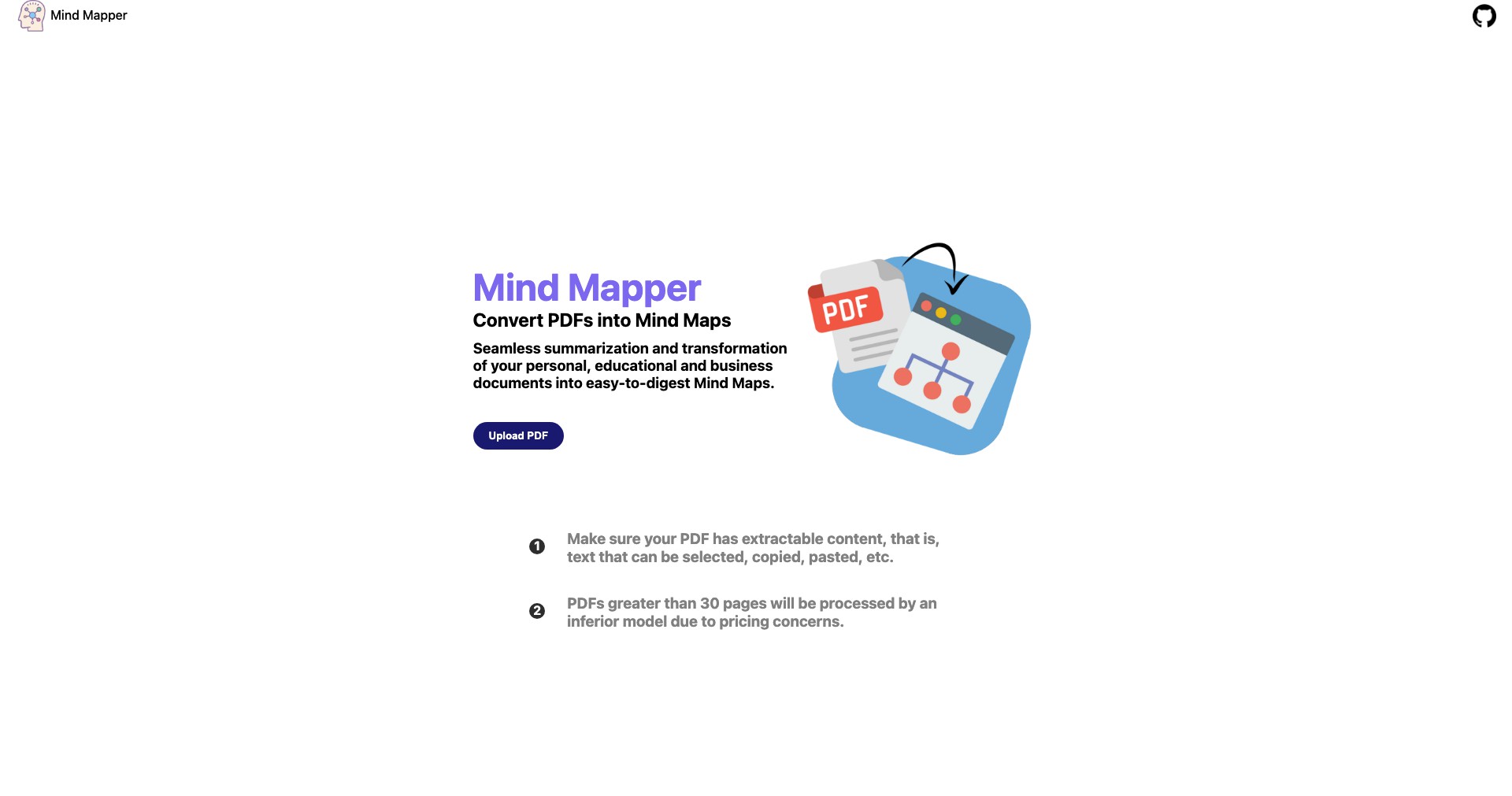 AI Mind Mapper Screenshot