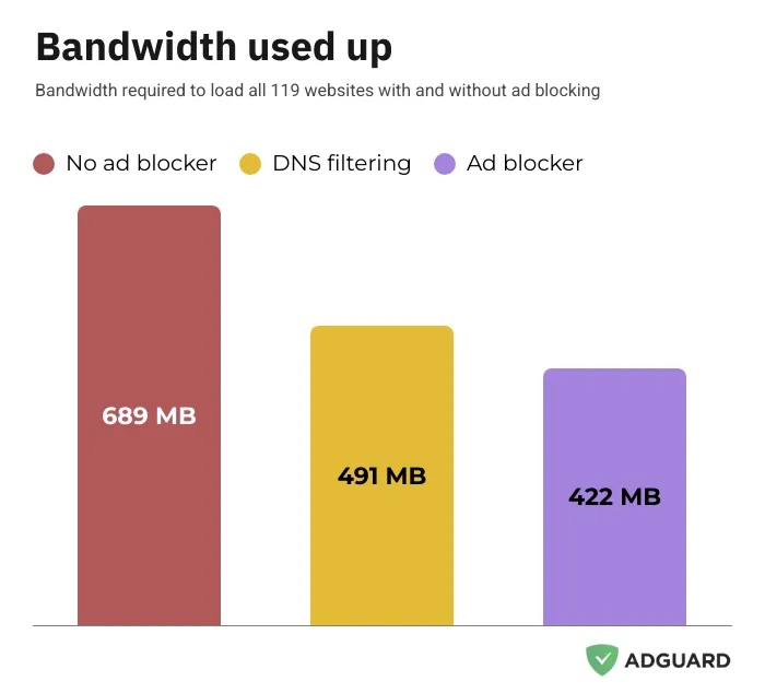 adblocker-savings2