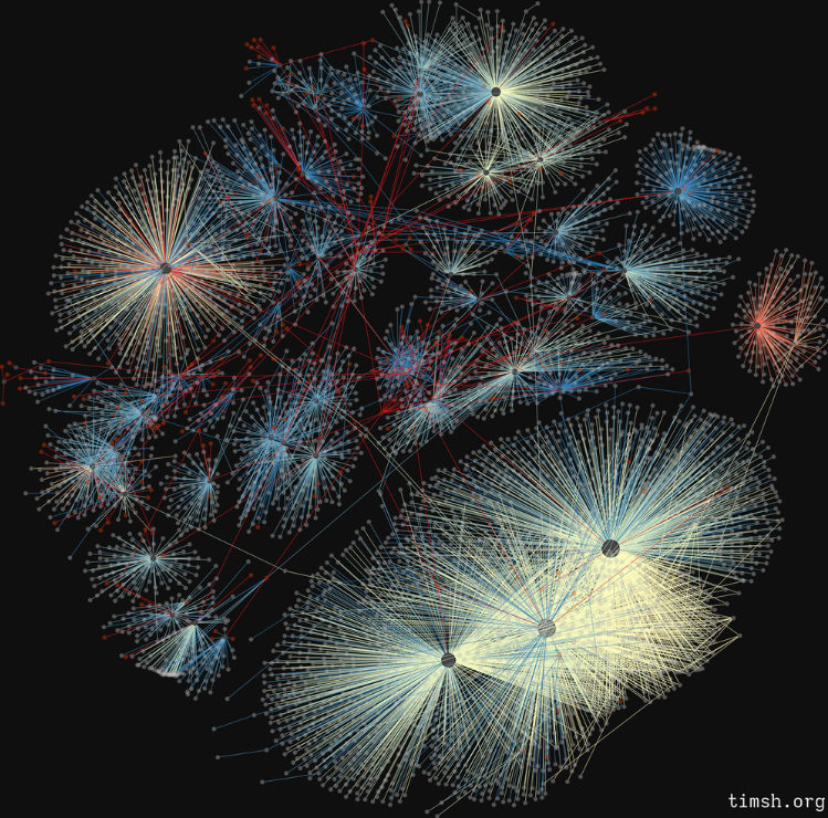 scam networks that look like fireworks exploding in the night sky, colorful