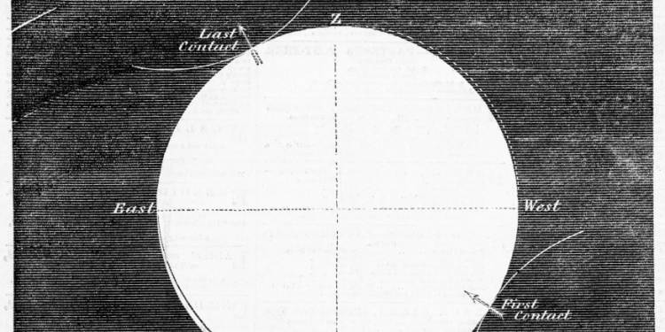 Retro diagram of the great solar eclipse.
