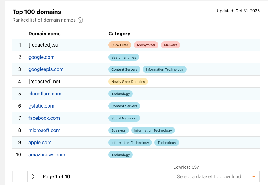 top-websites