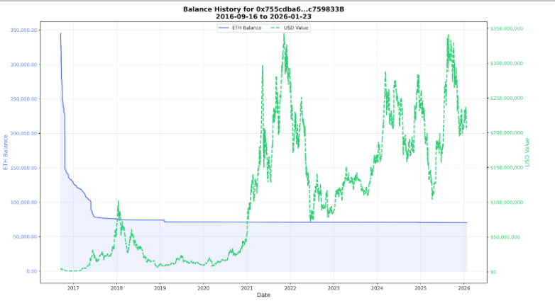 balance-history-for