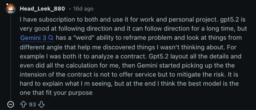 One of the top-upvoted comments on Reddit by the Head_Leek_880 user