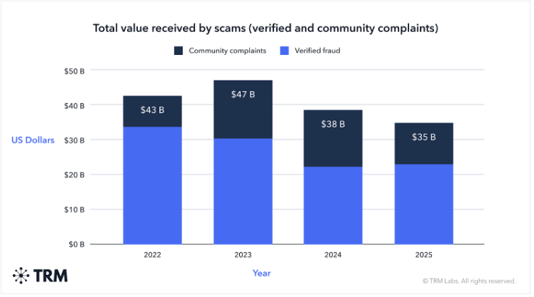 total_scam_value
