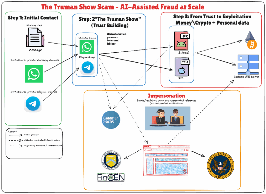 complete-truman-scam-scheme