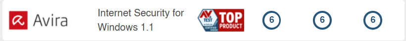 Avira AV-TEST results