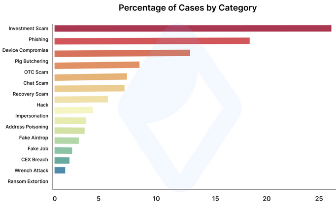 Crypto theft cases