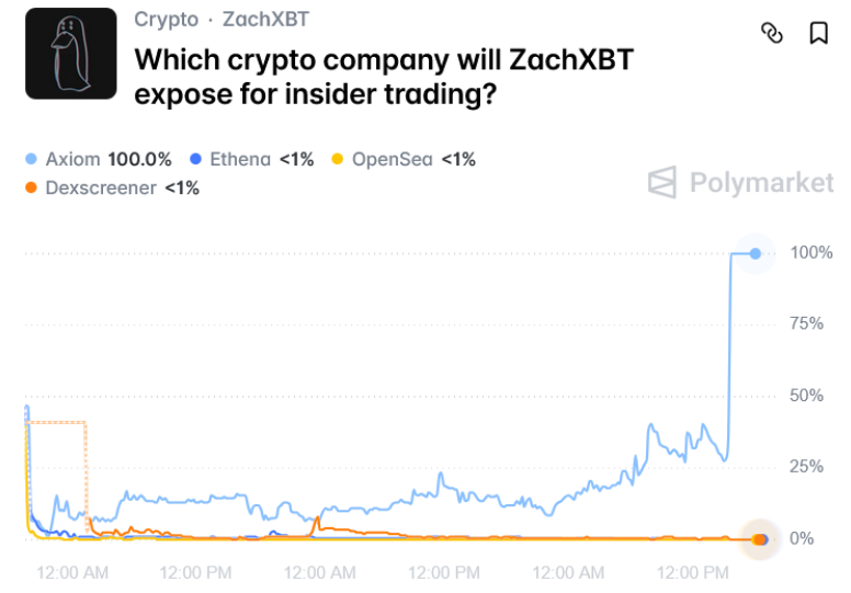 crypto_polymarket
