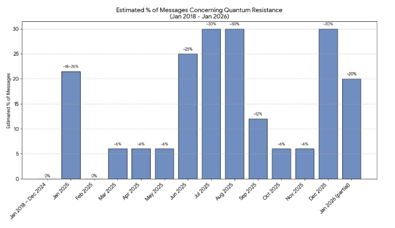 quantum_resistance_table