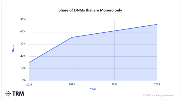 share_dnms_monely_only