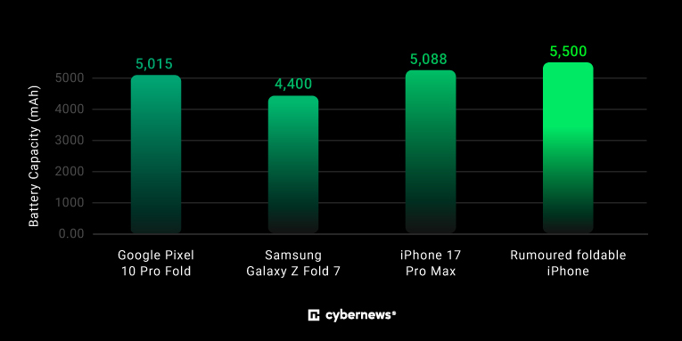 smartphones-battery-size