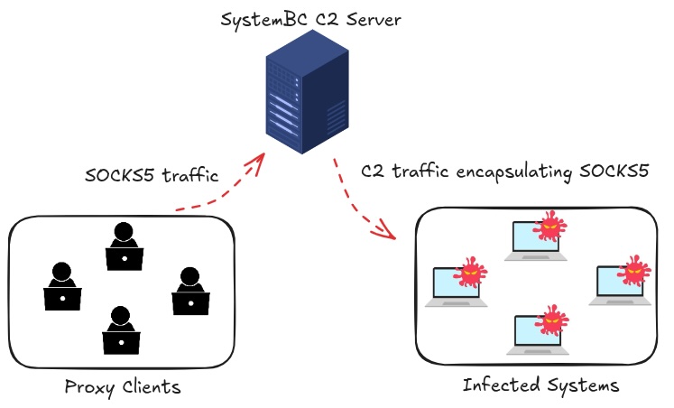 systembc