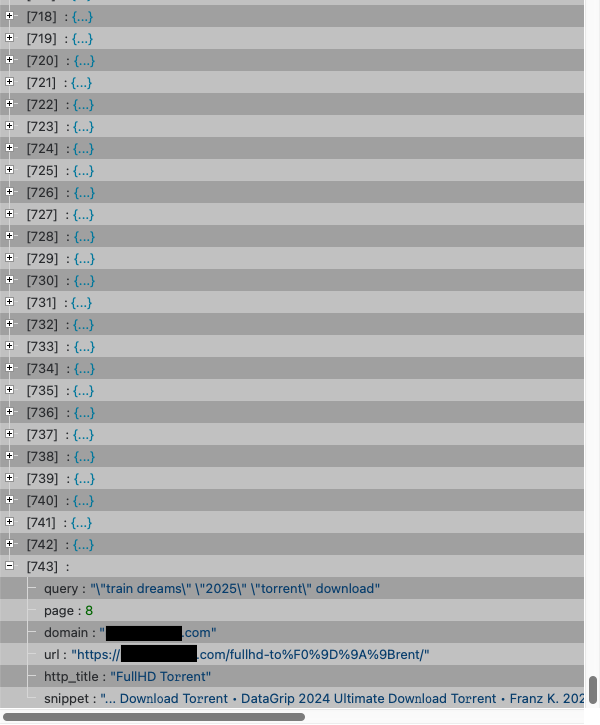 Total number of gathered Google Search results