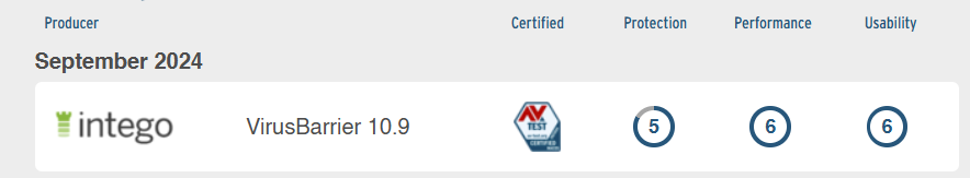 AV-TEST Intego test results September 2024