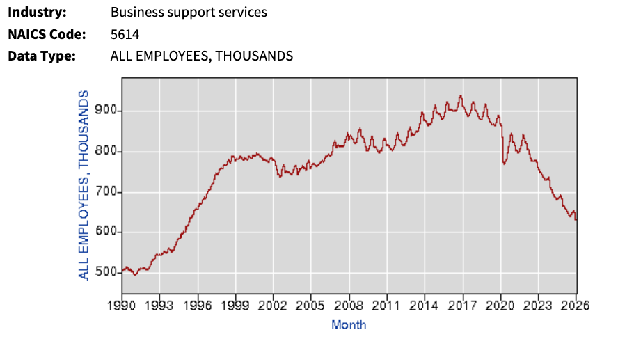 business support services