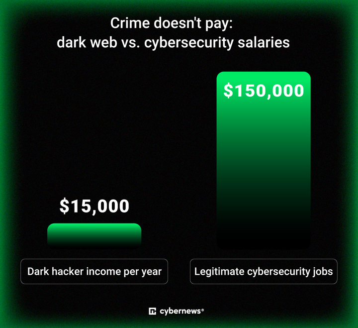 dark legitimate hacker_720