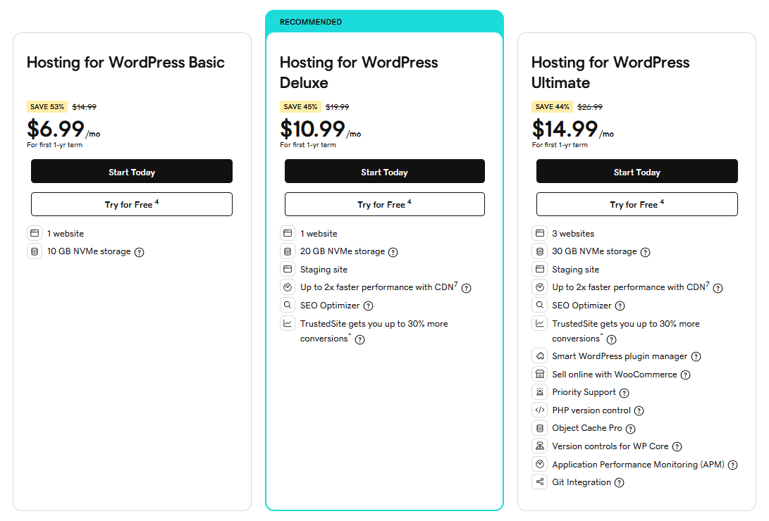 Godaddy Cost GoDaddy Pricing in 2026: Compare Plans and Find Best Value