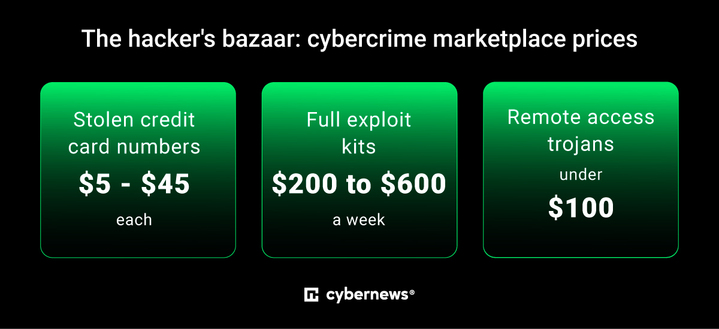 hackers bazaar_720