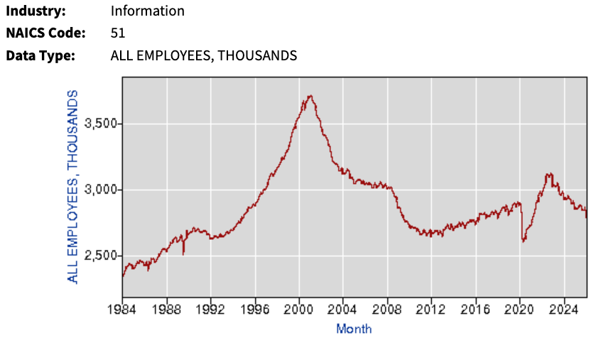 information employees