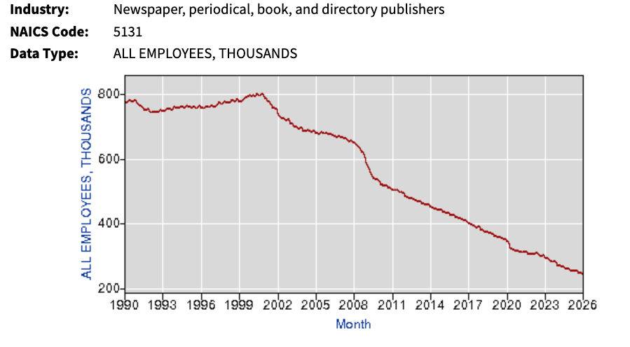 newspaper periodical book and directory publishers