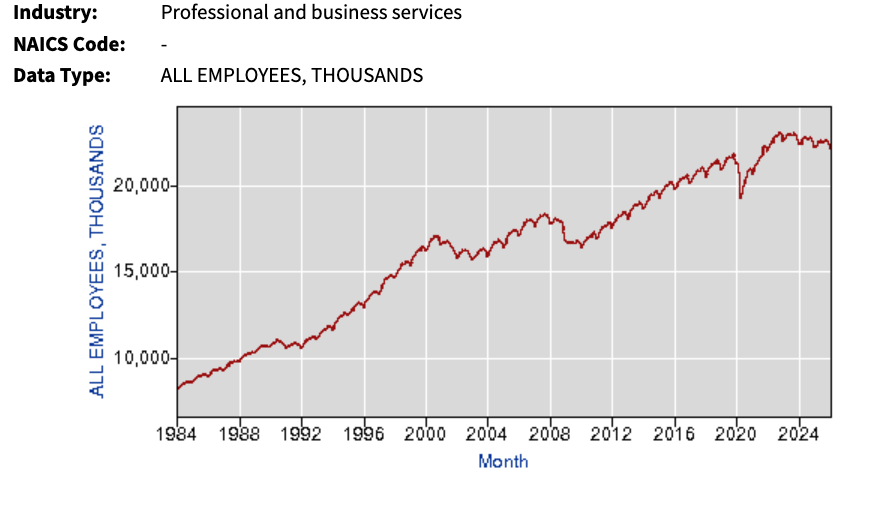 professional and business services