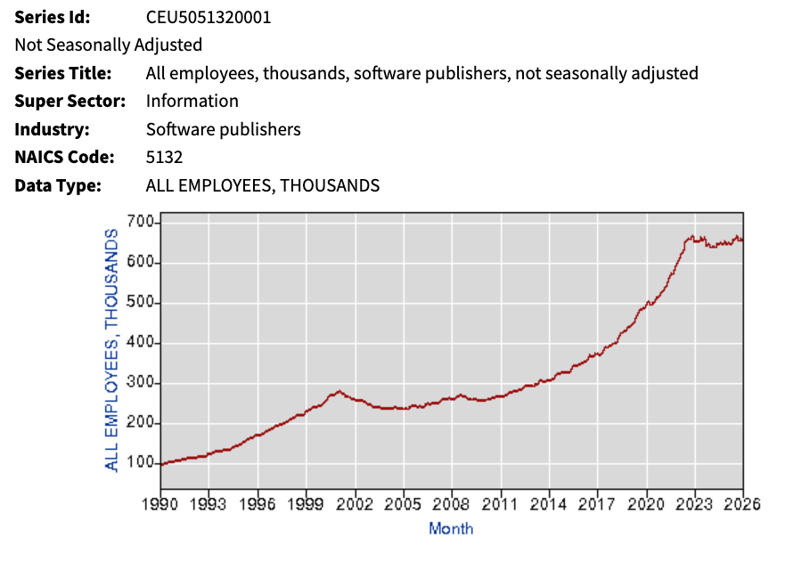 software publishers