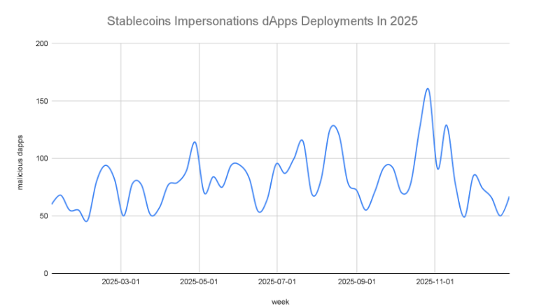 stablecoin_impersonations