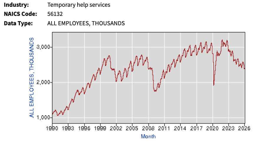 temporary help services