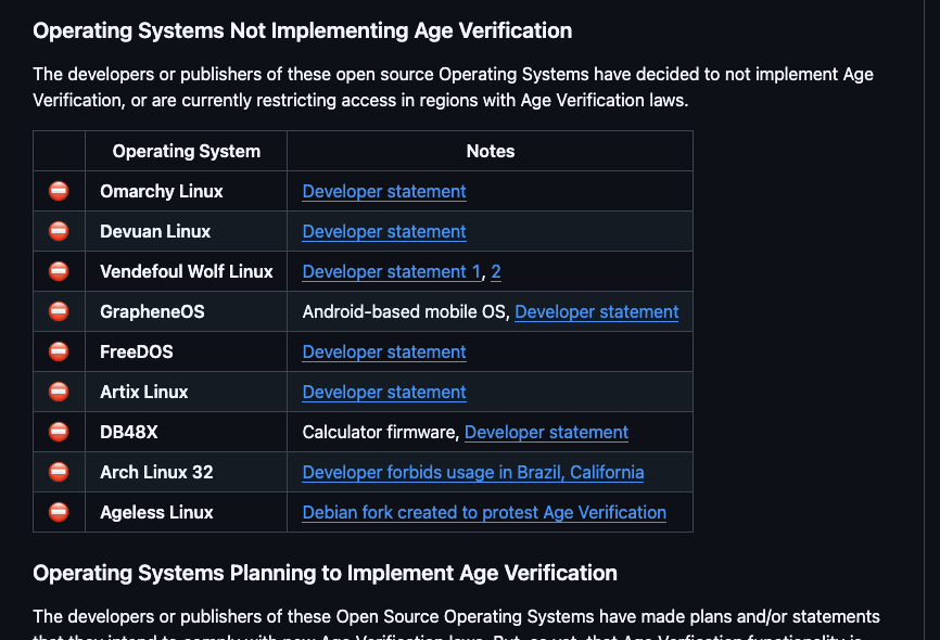 verification list