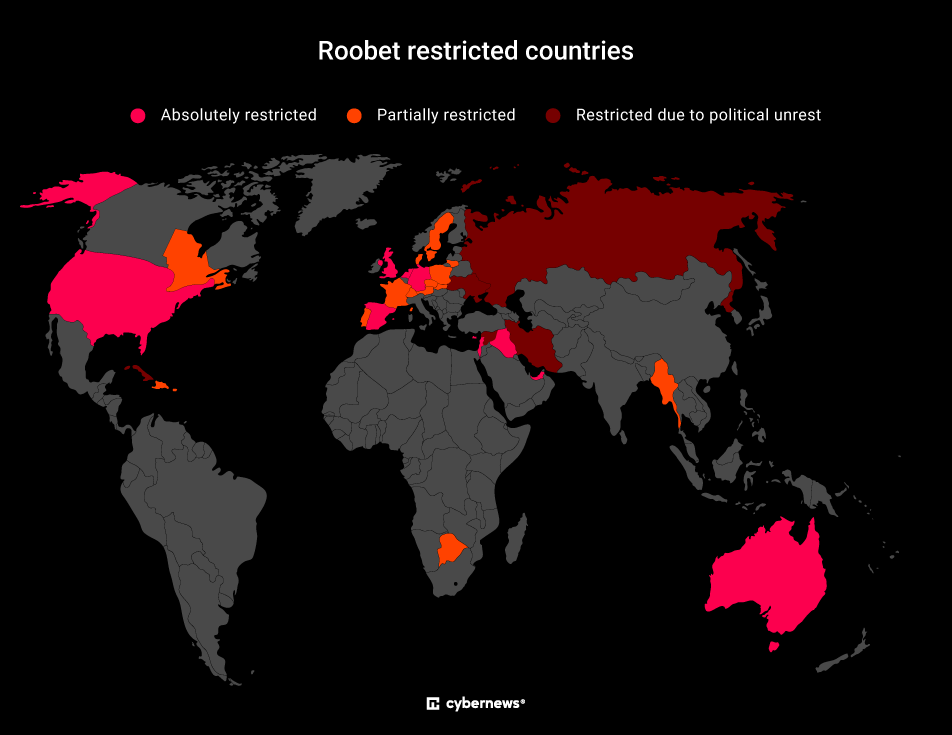 Roobet restricted countries