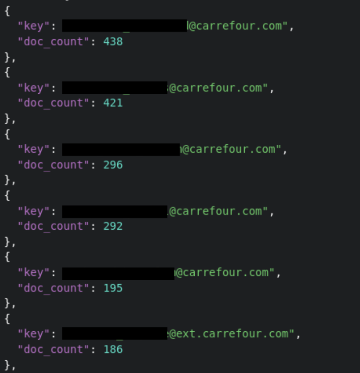 Adresses email de Carrefour trouvés dans la fuite chez Alinto
