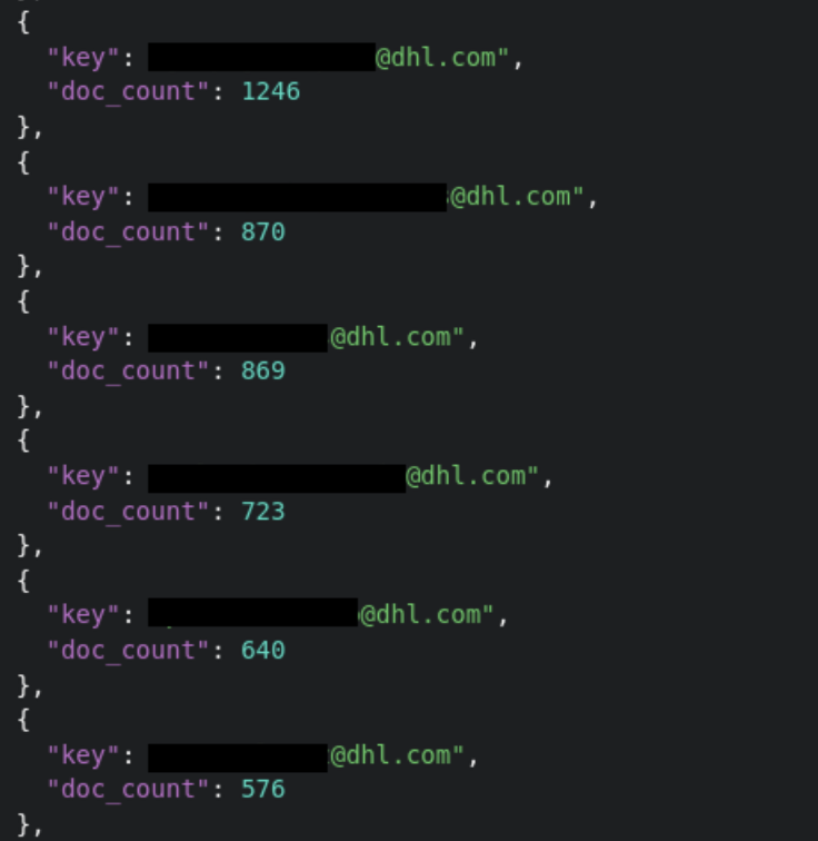 Adresses email de DHL trouvées dans la fuite chez Alinto