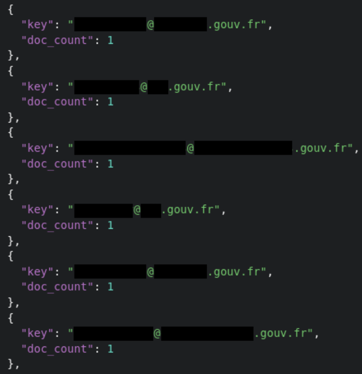 Adresses email gouvernementales trouvées dans la fuite chez Alinto