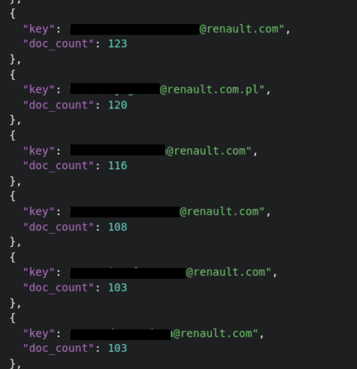 Adresses email de Renault trouvées dans la fuite chez Alinto