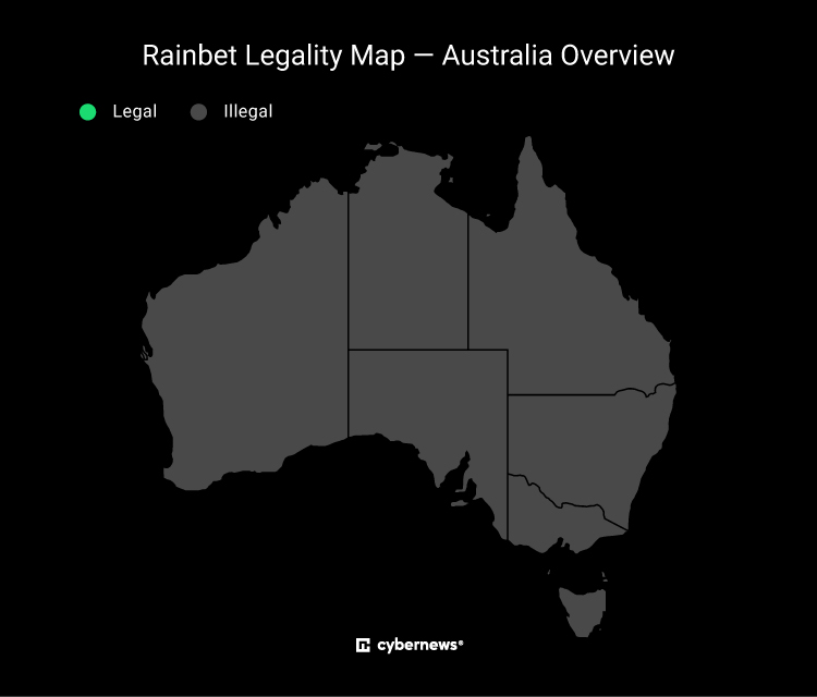 australia restricted rainbet