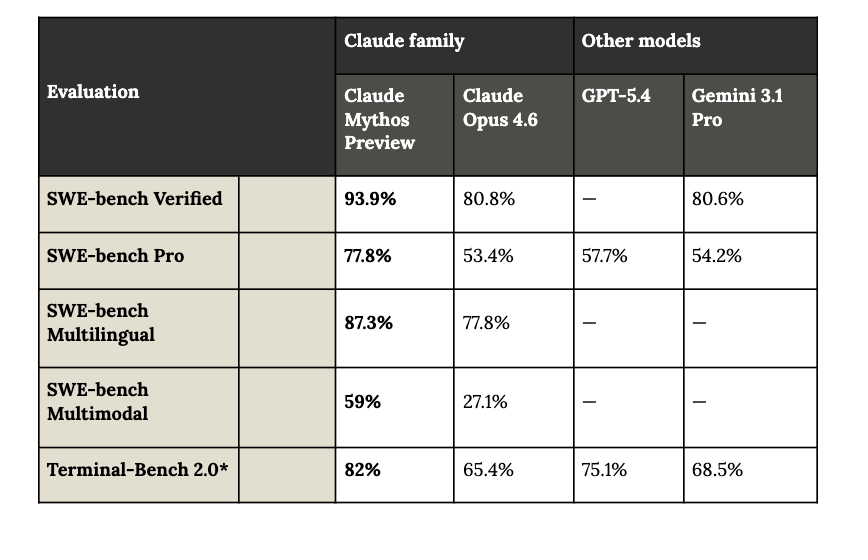 mythos results