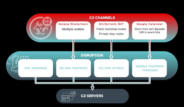 Glasswormc2Infrastructure