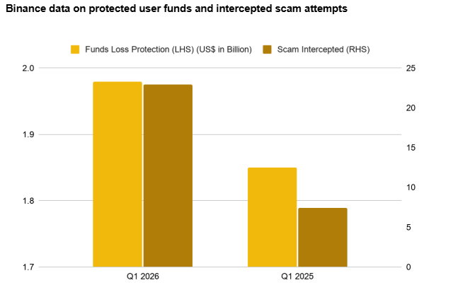 binance_data_yellow