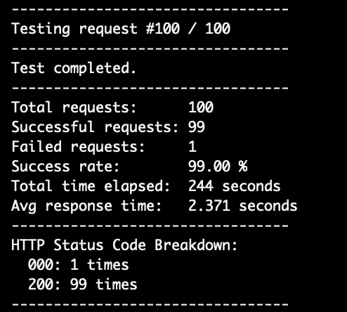 DataImpulse ad verification proxy test results