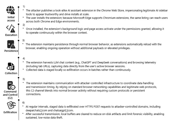 ChromeExtensionSearch