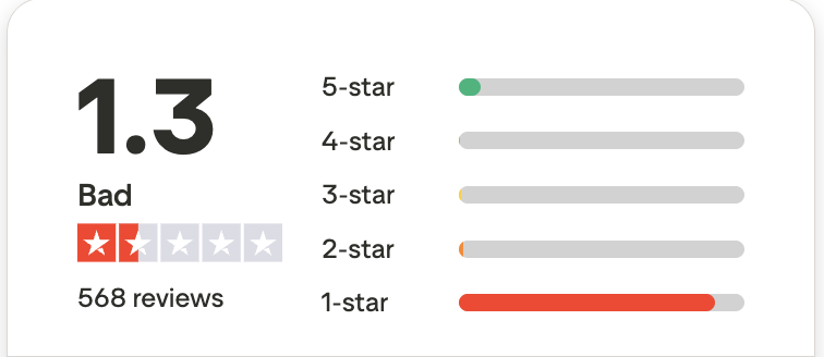 Polymarket rating on Trustpilot
