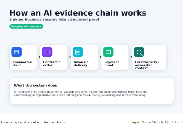 ai_evidence_chain