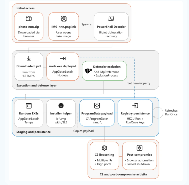 attack_chain_overview