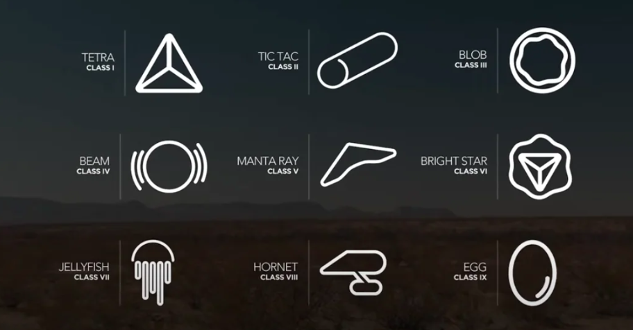 classification shapes