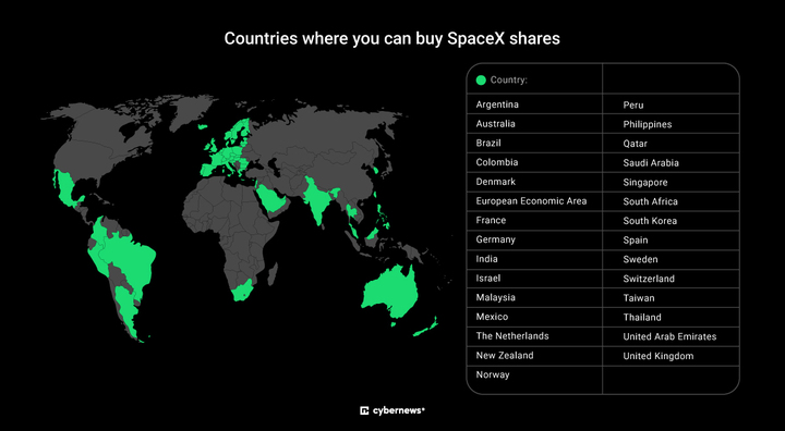 countries where you can buy spacex shares_720