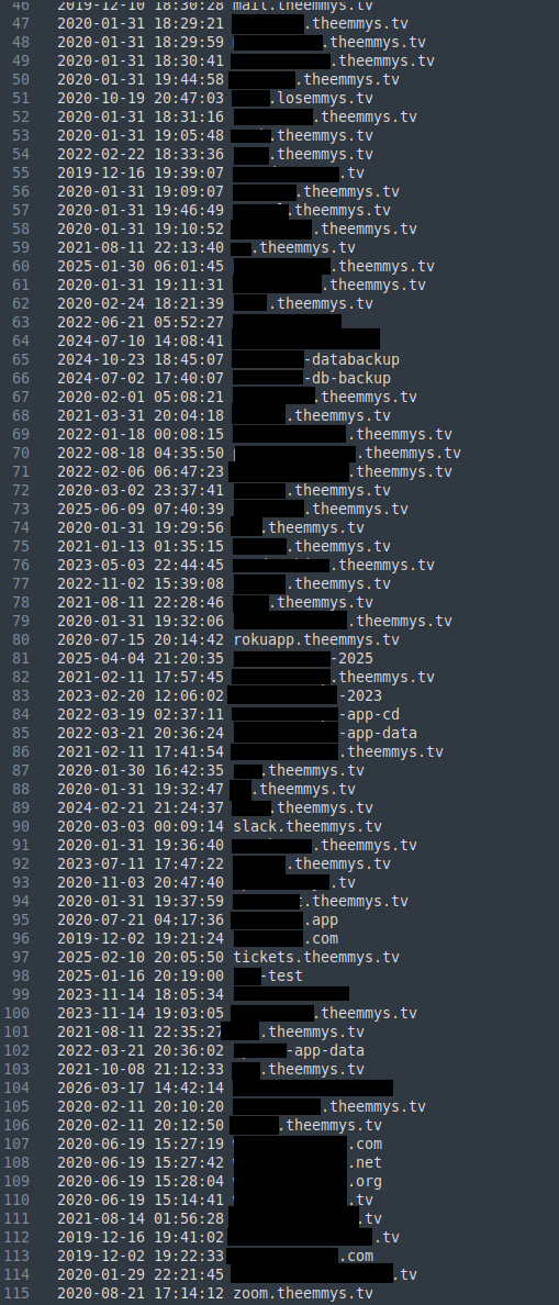 emmys data sample2